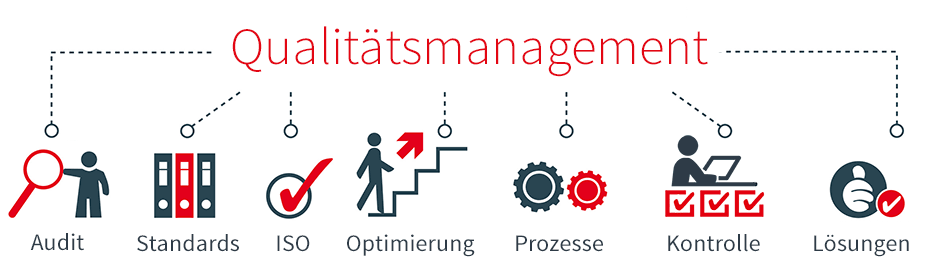 Grafik Qualitätsmanagement Grafik Qualitätsmanagement