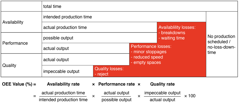 OEE-Value OEE-Value