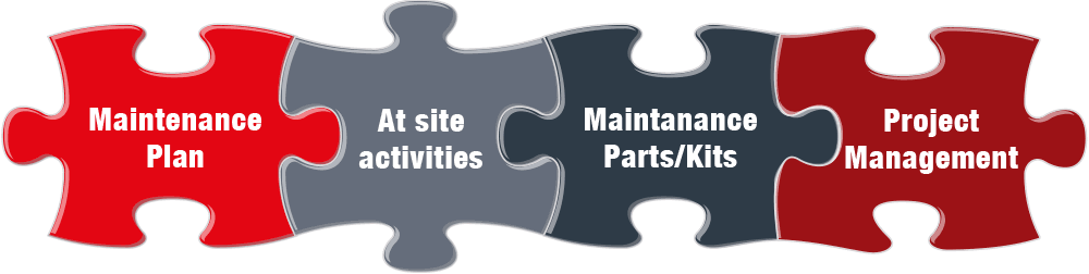 Maintanance Concept Graphic maintanance Concept