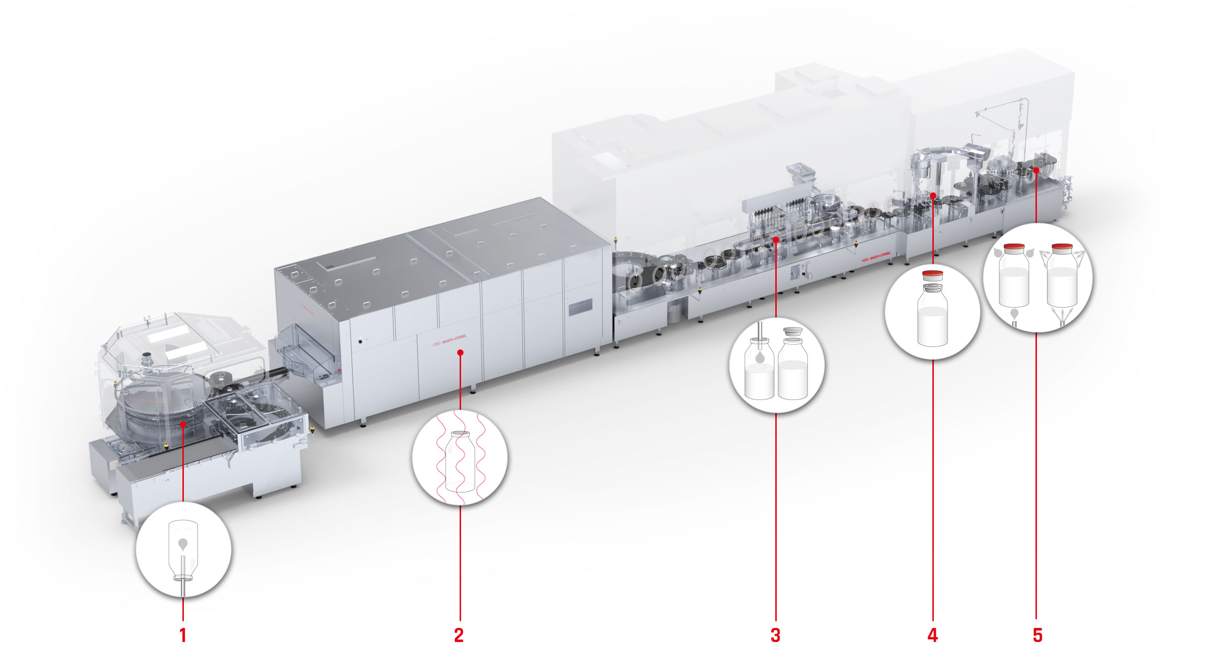Production process - line Production process - line