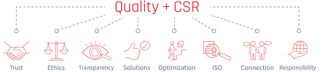 Graphic Quality+CSR
