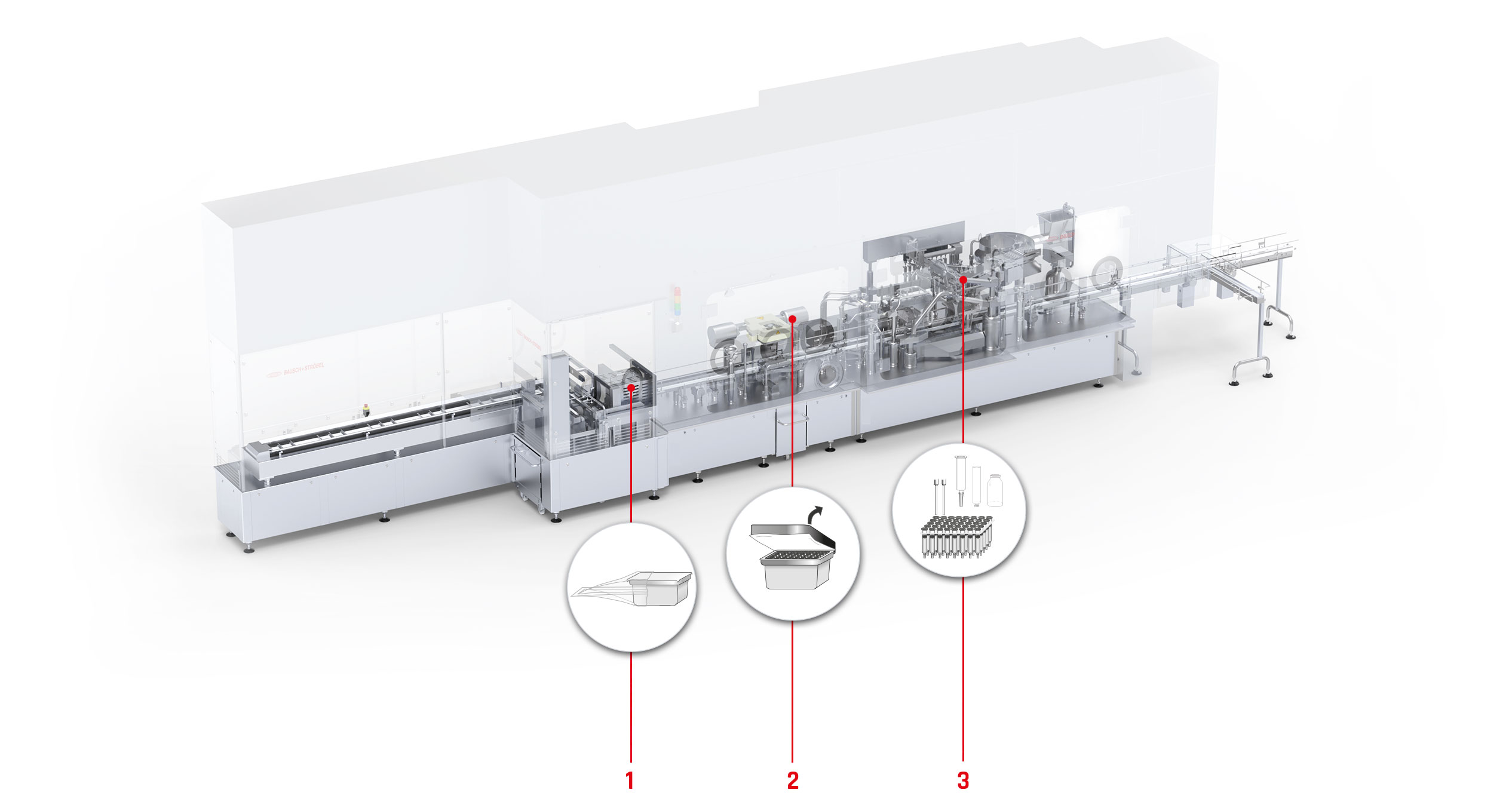 Syringe production process - line