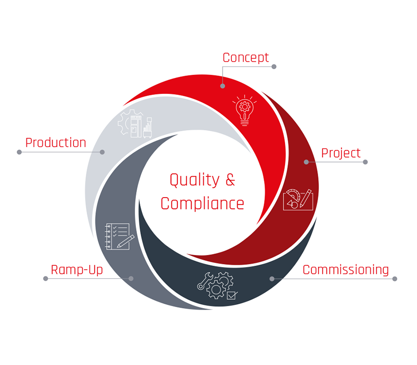 Life_Cycle_Grafik_EN