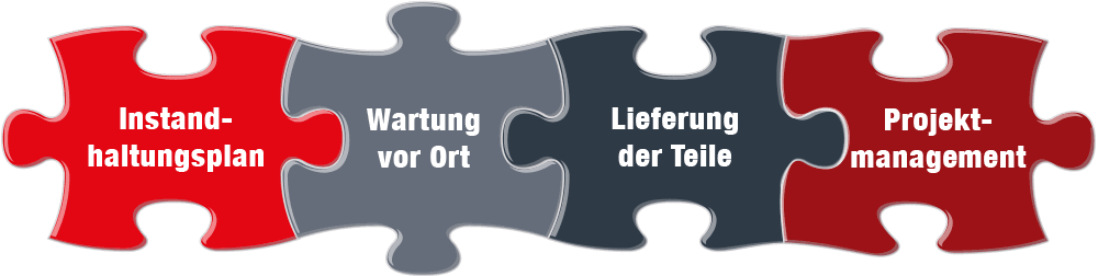 Grafik Instandhaltung Grafik Instandhaltung